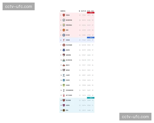 “数据深度：2026年3月英超场均净比赛时间较去年同期增长近1.5分钟”